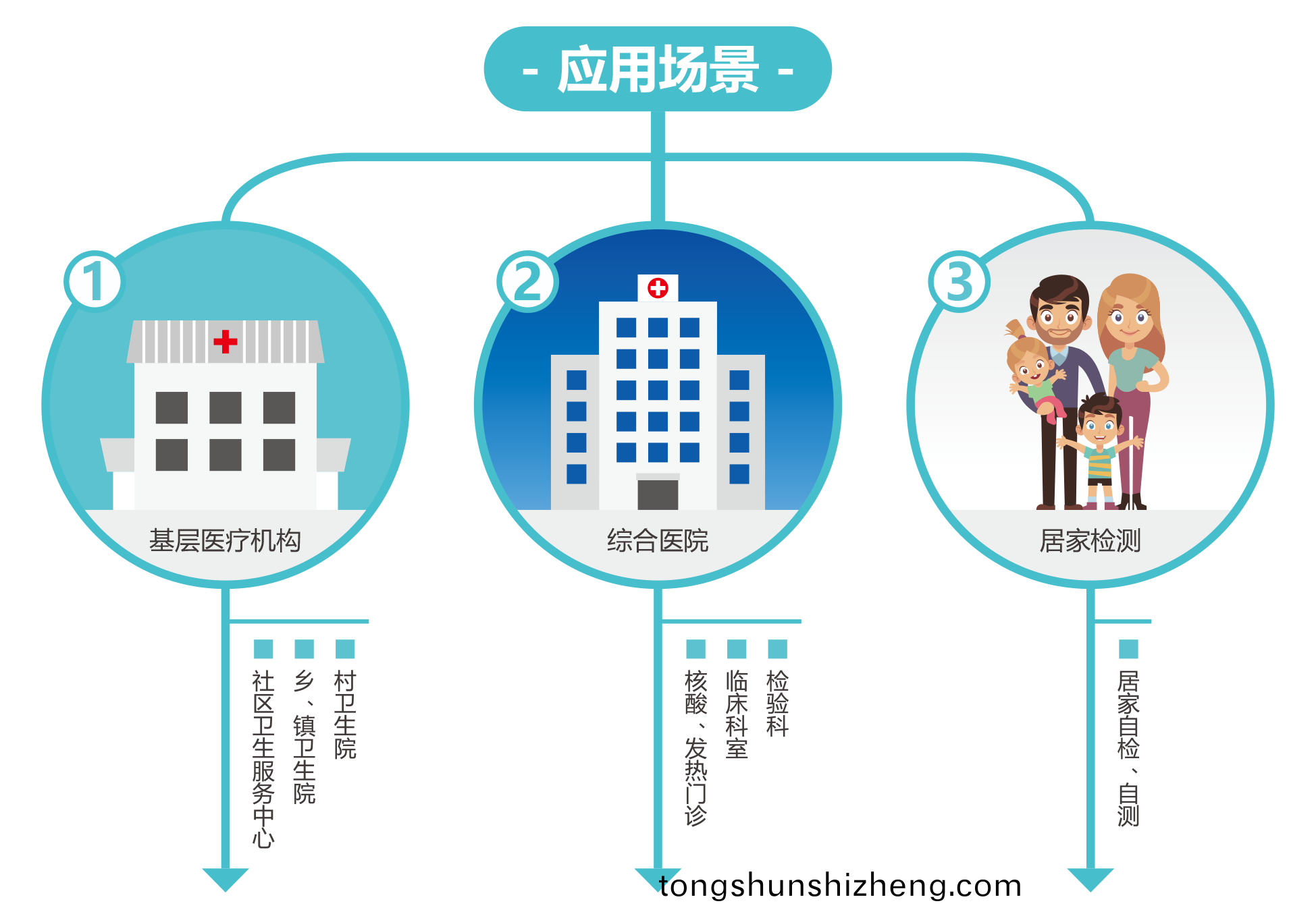 廣州藍勃(bo) | 新冠(guan)抗原檢(jian)測解決方(fang)案(an)